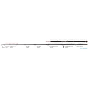 Lanseta Zenaq Sinpaa 83 Hiramasa 2.52m 65-130g 2buc pentru pescuit - Fisela