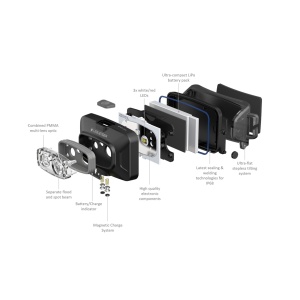 Lanterna Cap Led Lenser HF4R Core Black 500 Lumeni - Img 9