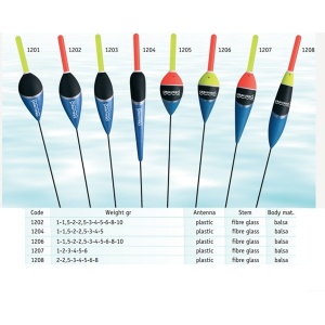 Pluta Cralusso Port Starlet 1208 pentru pescuit - Fisela