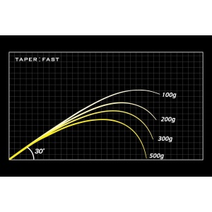 Lanseta Megabass Orochi X10 P F2.1/2-68TX 2P Yamakagashi 2.07m 0.9-7g pentru pescuit - Fisela