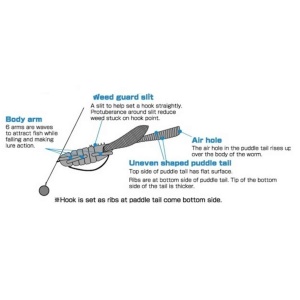 Salamandra Owner Getnet Juster Hog WG 5.8cm 9buc - echipament pentru pescuit - Fisela