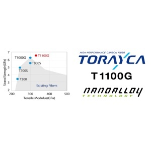 Lanseta Zenaq Tobizo TC83-150G Type R 253cm 90-180g pentru pescuit - Fisela