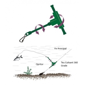 T Montura Pestisor Viu Culisant 10cm Rotire 360grade 2buc