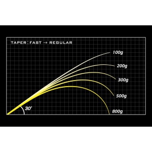Lanseta Megabass Orochi X10 F5-70XT Bandersnatch BC 2.07m 10.5-28g pentru pescuit - Fisela