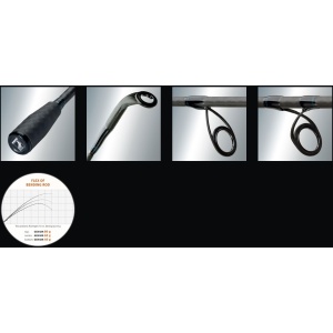 Lanseta Sportex Genium Spin 2.70m 38-92g pentru pescuit - Fisela