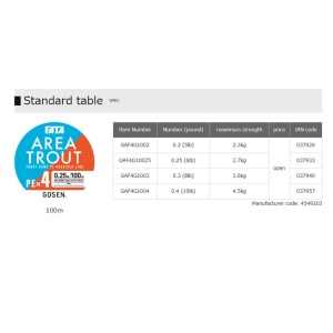 Fir textil Fir Textil Trout Area Gosen Fata Gri PE X4 100m pentru pescuit - Fisela