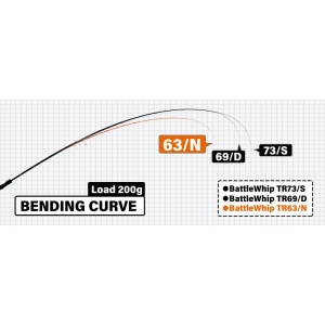 Lanseta Yamaga Battle Whip TR63/N 1.92m 30-60g 2s pentru pescuit - Fisela