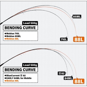 Lanseta Yamaga Blanks Mebius 88L 2.64m max21g 2S pentru pescuit - Fisela