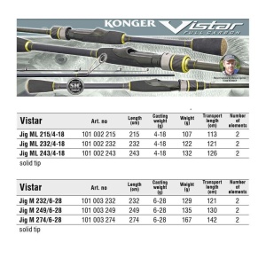 Lanseta Spinning Konger Vistar Jig L 2.15m 2-10g pentru pescuit - Fisela