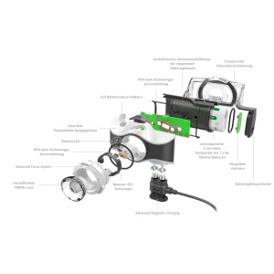 Lanterna Cap Led Lenser MH7 Grey 600 Lumeni - Img 5
