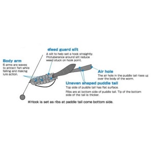 Salamandra Owner Getnet Juster Hog BG 5.8cm 9buc - echipament pentru pescuit - Fisela