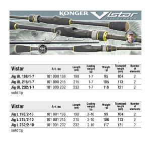 Lanseta Spinning Konger Vistar Jig L 2.15m 2-10g pentru pescuit - Fisela