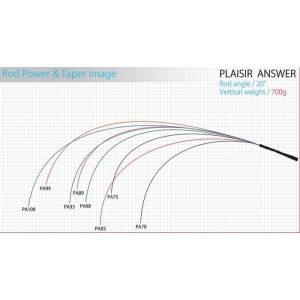 Lanseta Zenaq Plaisir Answer PA90 Jaw Breaker 2.70m 10-50g - Img 4