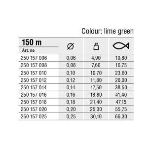 Fir textil Fir Textil Konger X8 Lime Green 150m pentru pescuit - Fisela