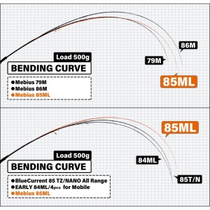 Lanseta Yamaga Blanks Mebius 85ML 2.55m max 24g 2S pentru pescuit - Fisela