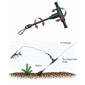 T Montura Pestisor Viu Culisant 10cm Rotire 360grade 2buc