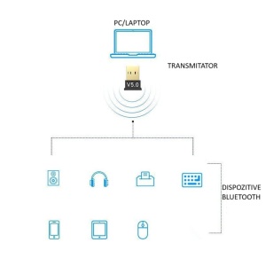 Adaptor Bluetooth, 5.0, Wireless, pentru PC/Laptop, Interfata USB, 20 mbps, Negru - Img 2