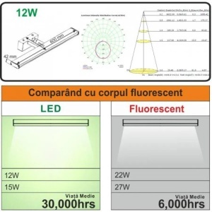 Aplica LED de Baie Sirius, 12W, 61cm, 4000K, alb - Img 3
