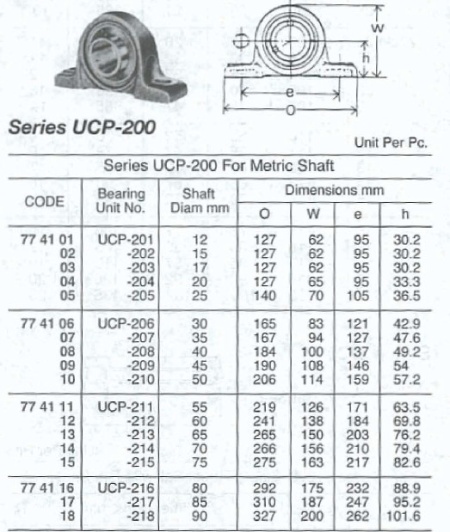 Lagar cu rulment UCP 214 (UC 214) - Img 3
