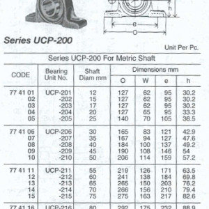 Lagar cu rulment UCP 210