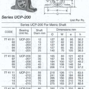 Lagar cu rulment UCP 214 - Img 3