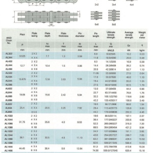 Lant flyer AL 466 REXNORD - Img 2