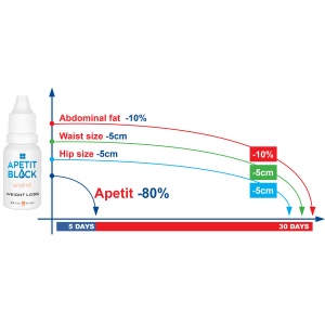 Apetit Block 2 x 15ml Empire Expert Pharma - Img 5