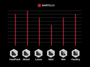 Anvelopa VITTORIA Martello 29x2.4(60-622) Trail TLR - Img 3