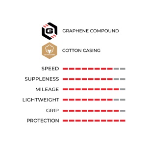 Anvelopa VITTORIA Pista Control 700x23C(23-622) Cream-Negru - Img 7