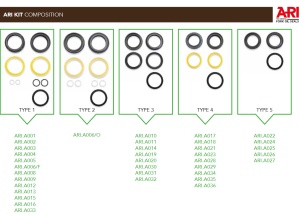 Kit Service Furci Diametrul 32 ARIETE - Img 4