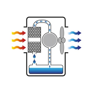 Racitor de aer Master BioCooler BC80