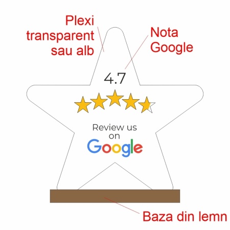 Pachet Recenzie si Nota sub forma de stea din Google - Img 4
