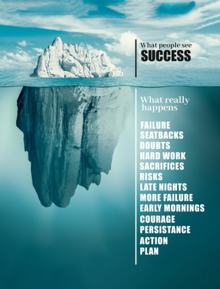 Tablou Motivational - Success Like An Iceberg - Img 4