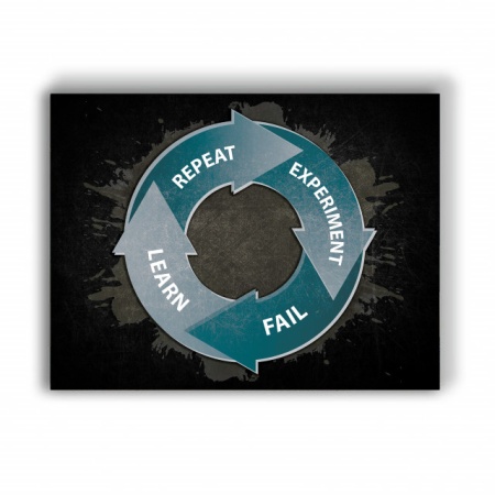 Tablou Motivational - Circle Of Learning - Img 4