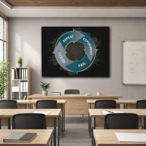 Tablou Motivational - Circle Of Learning
