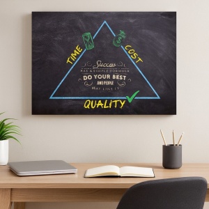 Tablou Motivational - Success Simple Formula