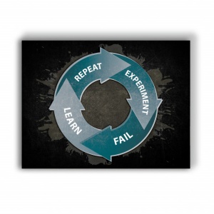 Tablou Motivational - Circle Of Learning - Img 4