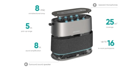 Boxa conferinta Hikvision Sound Cube DS-UAC-S1V, sistem 8 microfoane, captare sunet 360 grade la 5m, difuzor HD, reducere inteligenta a zgomotului si ecoului, conexiune USB Plug-and-Play, compatibil Zoom/Teams - Img 6