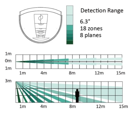 Detector miscare cablat Hikvision DS-PDP18-EG2(B), raza detectie 18m, tehnologie IFT anti-interferente, compensare termica digitala, protectie creep-zone, rezistente EOL selectabile, optica 3D, design modern, alb - Img 5