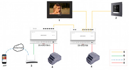 Monitor videointerfon interior HikVision DS-KH8340-TCE2, ecran color TFT LCD 7 inch, rezolutie 1024 x 600, tehnologie 2 fire, montaj aparent, iesire alarma, compresie H.264, alimentare 24VDC, design modern si slim - Img 4