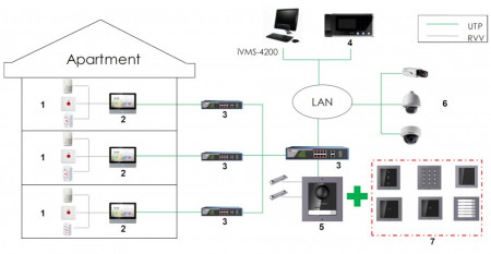 Monitor videointerfon IP HikVision DS-KH8520-WTE1, ecran Touch 10 inch, Wi-Fi, rezolutie 1024x600, 8 intrari alarma, slot card SD, alimentare PoE/12V, design slim, compatibil Hik-Connect, sistem operare Linux - Img 2