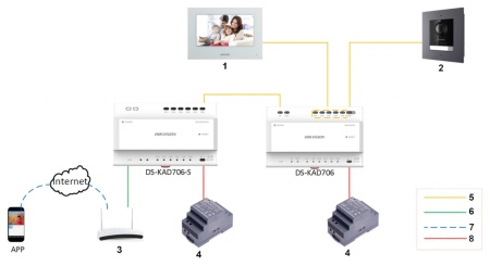 Post interior interfonie IP 2-wire HikVision DS-KH6320-WTE2-W, ecran tactil capacitiv 7 inch, Wi-Fi, suport card TF 32GB, 8 intrari alarma, deblocare de la distanta prin aplicatie, vizualizare camere live - Img 4