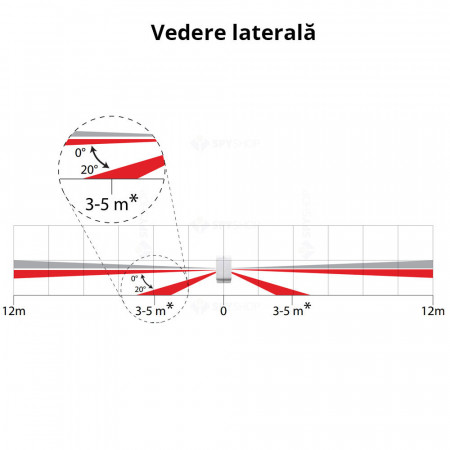 Detector de miscare exterior Paradox NV780MX Envy, vedere laterala bidirectionala 24m (2x12m), 4 senzori Dual PIR, Anti-masking IR activ, imunitate animale 40kg, protectie intemperii, grad securitate EN 50131 Grade 2 - Img 3