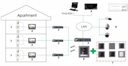 Modul apel cu 6 butoane HikVision DS-KD-KK pentru post exterior modular, etichete nume iluminate, protectie IP65, compensare lumina fundal, instalare facila, ideal pentru blocuri, compatibil seria DS-KD8 - Img 5