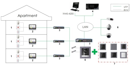 Modul obturator HikVision DS-KD-BK pentru post exterior modular, utilizat pentru acoperirea spatiilor libere, protectie IP65, instalare facila, design uniform, compatibil seria DS-KD8 - Img 4