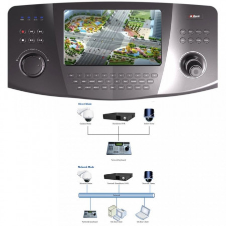Controller Dahua Network Mode DH-NKB3000 - Img 4