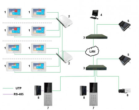 Master station IP pentru sisteme Videointefon Hikvision DS-KM8301 - Img 2