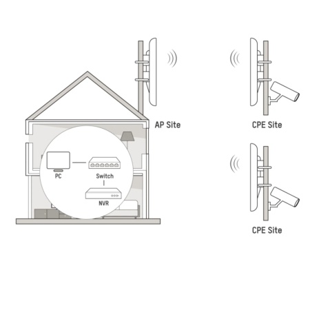 Bridge wireless outdoor HikVision DS‑3WF02C‑5AC/OV2, 867 Mbps 5 GHz cu toate porturile Gigabit LAN, suport TDMA, DIP switch pentru potrivire rapida, management topologie vizualizat si transmisie fara fir pana la 5 km, design robust exterior - Img 7