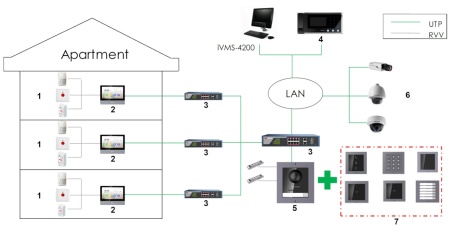 Modul interfonie tastatura HikVision DS-KD-KP/S, deschidere usa cod PIN, apelare post interior, protectie IP65 si IK07, iluminare fundal, material otel inoxidabil de inalta calitate, design modular, usor de extins - Img 6