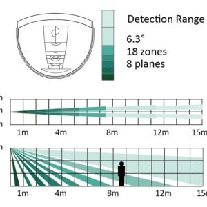 Detector PIR tip perdea wireless, distanta 18 metri, Hikvision DS-PDP18-HM-WE